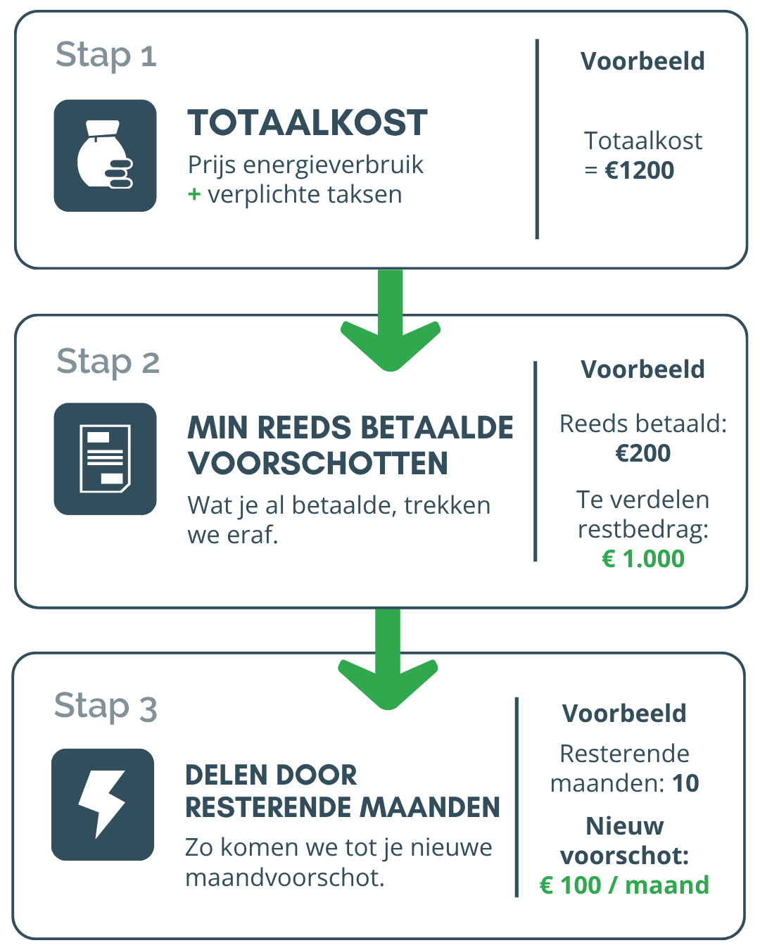 inforgraphic voorschotberekening